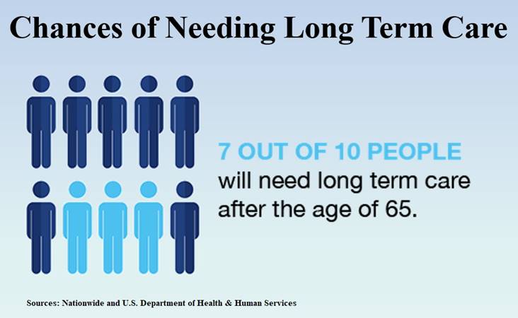 Long-Term Care Insurance - Welcome
